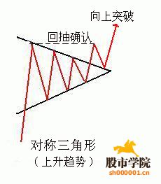 三角形太|史上最全面“三角形”学会了这些形态 就能赚